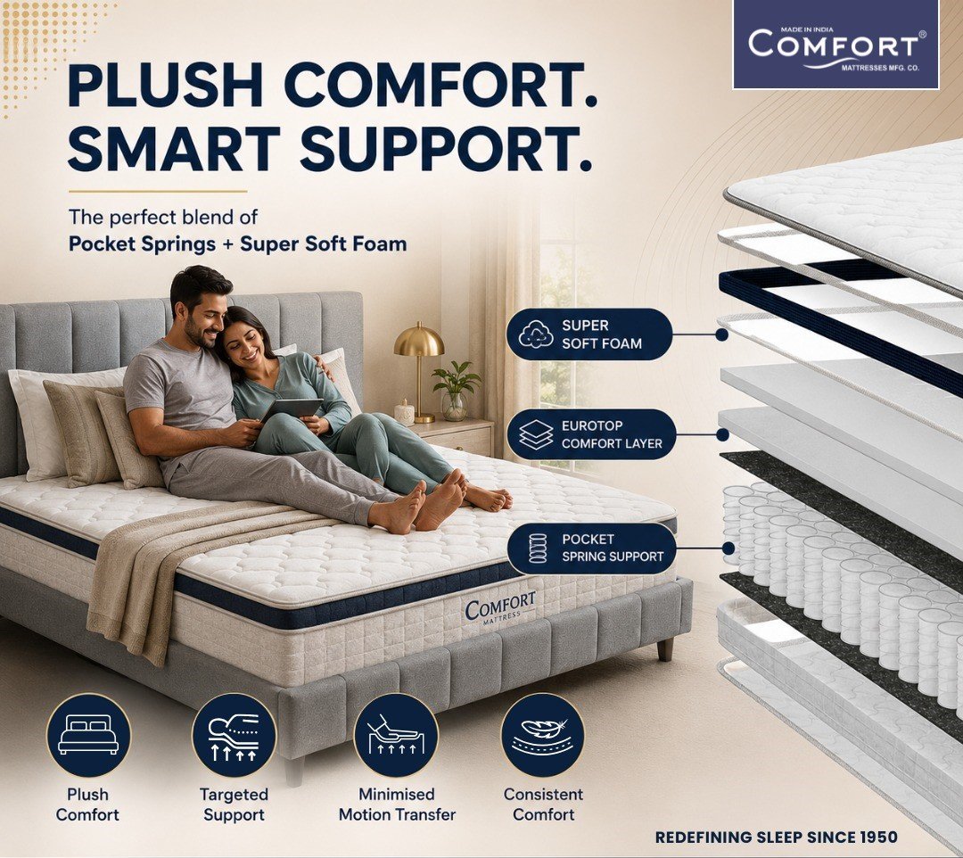 Buy spring comfort plus mattress online at low price