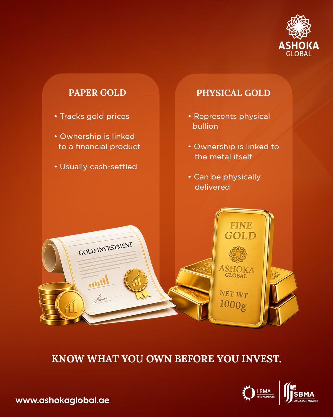 Buy Gold Bars in Dubai | Gold Bullion Products & Investment Bars – Ashoka Global