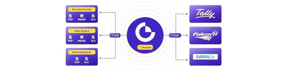 Accomation.io